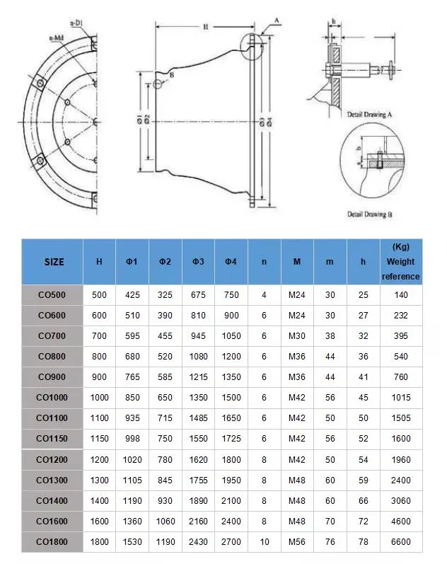 High Energy Absorption Marine Rubber Super Cone Dock Fender