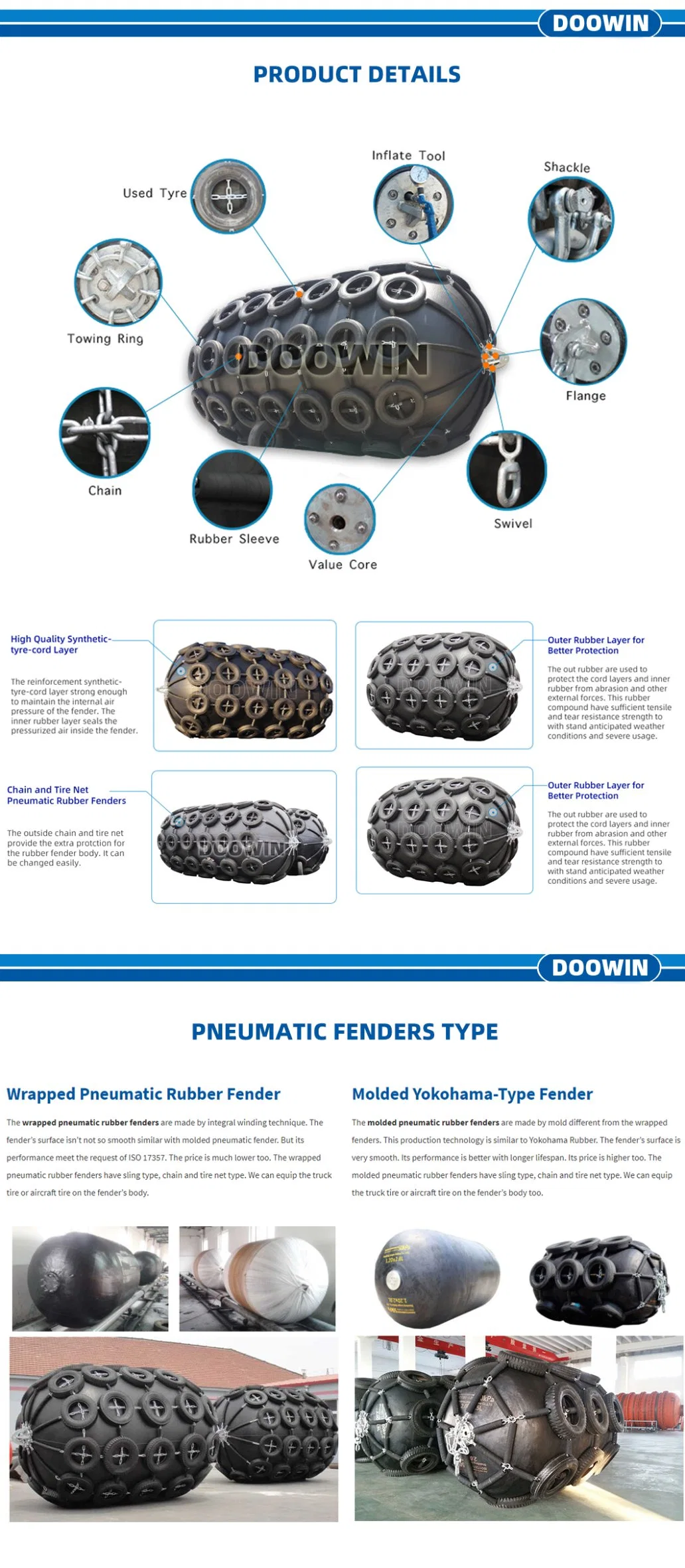 Floating Yokohama Type Pneumatic Ship Marine Rubber Fenders